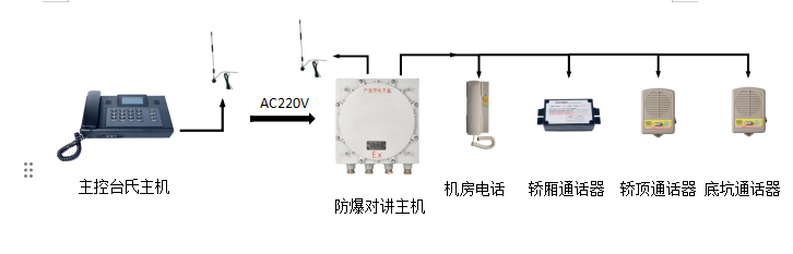 BWF/220防爆五方对讲装置